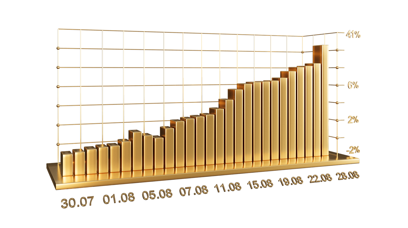 August 2025 Performance