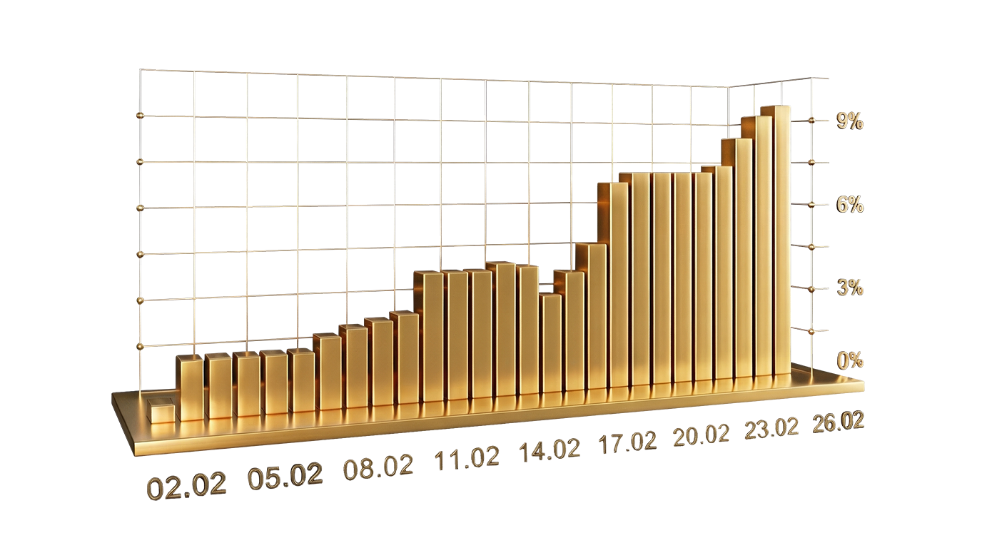 February 2025 Performance