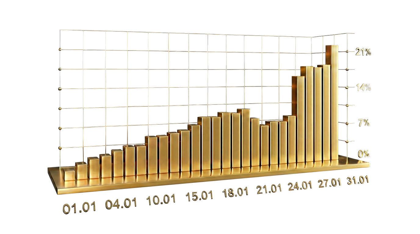 January 2026 Performance