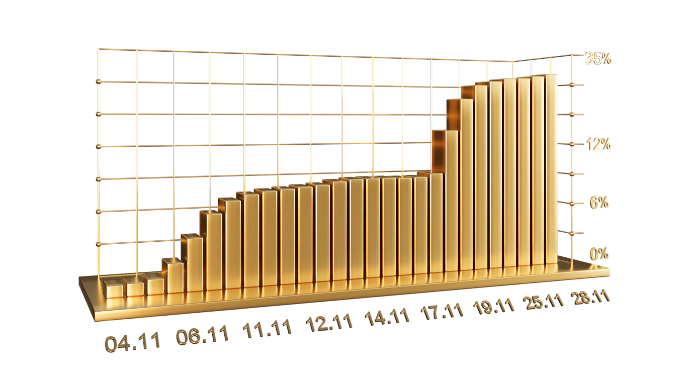 November 2025 Performance