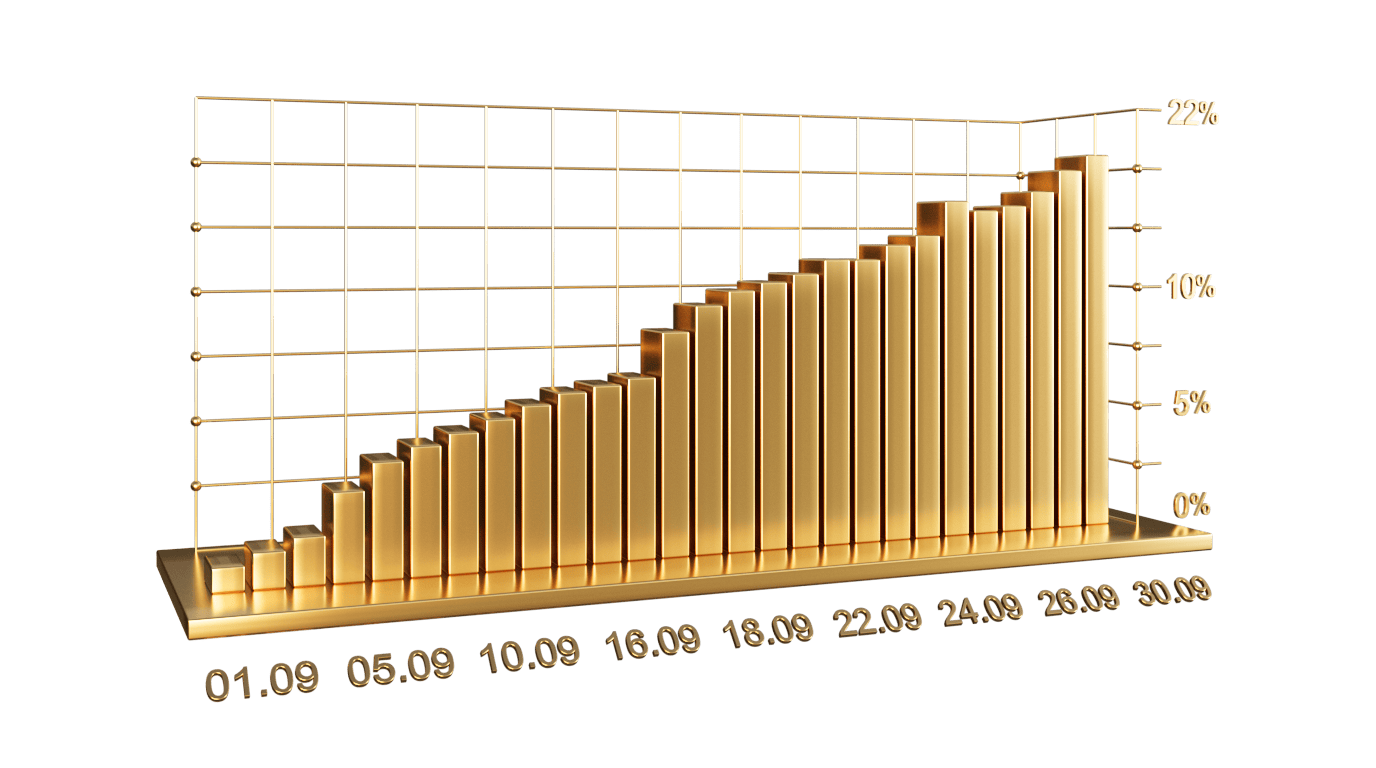 September 2025 Performance